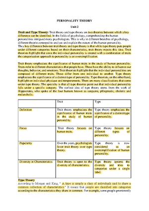 Chapter 1.4 Types Of Personality (theories) - CHAPTER 1 INTRODUCTION ...