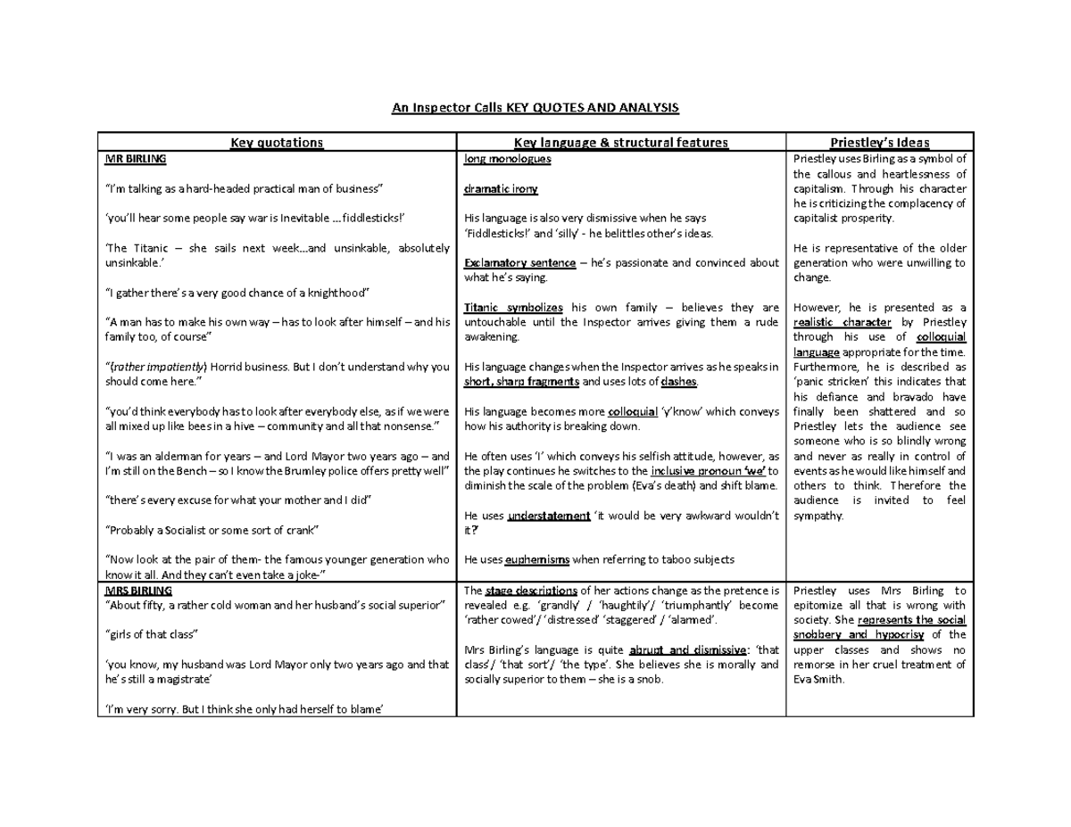 An Inspector Call quotes An Inspector Calls KEY QUOTES AND ANALYSIS