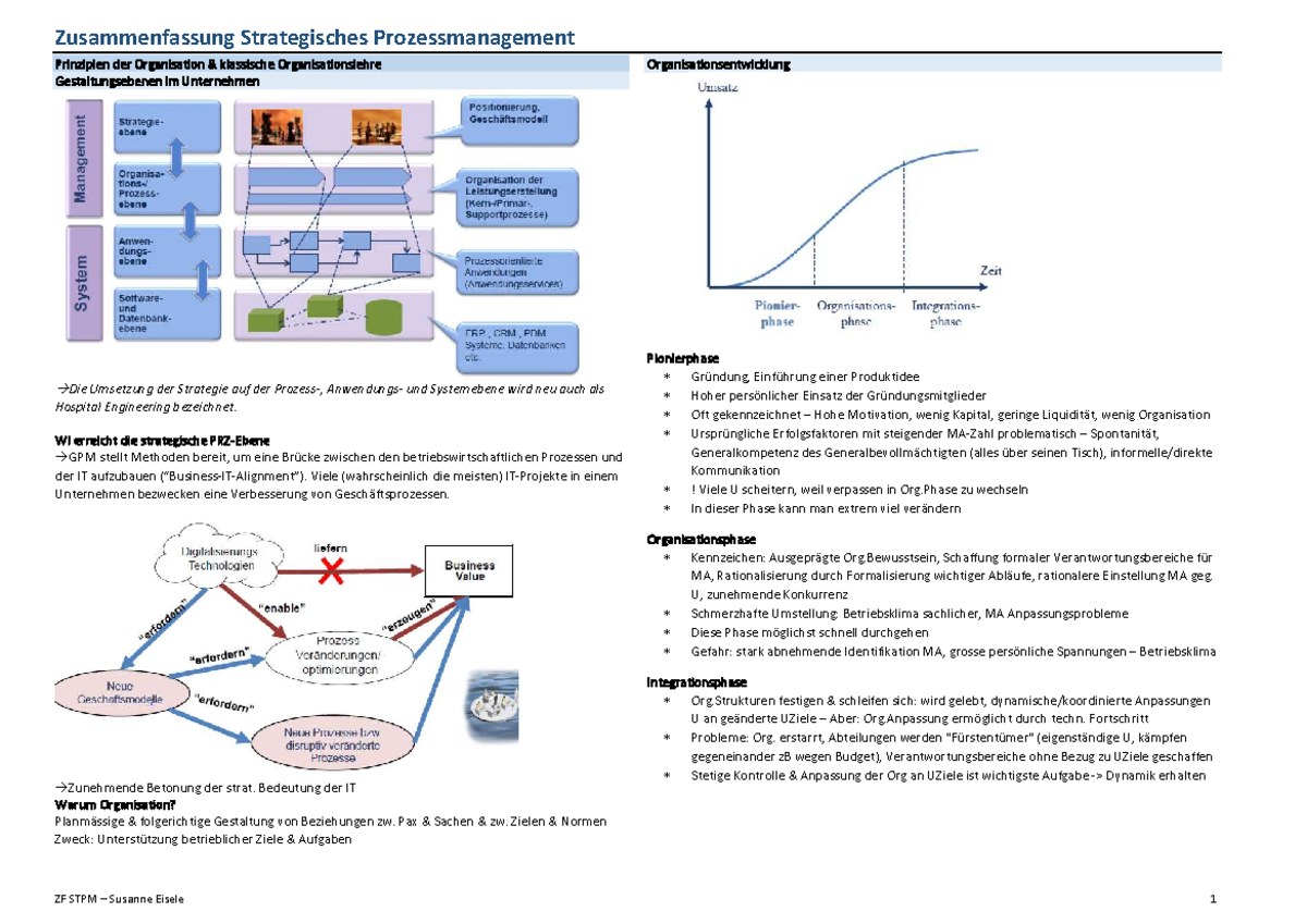 Zusammenfassung Strategisches Prozessmanagement - WI Erreicht Die ...