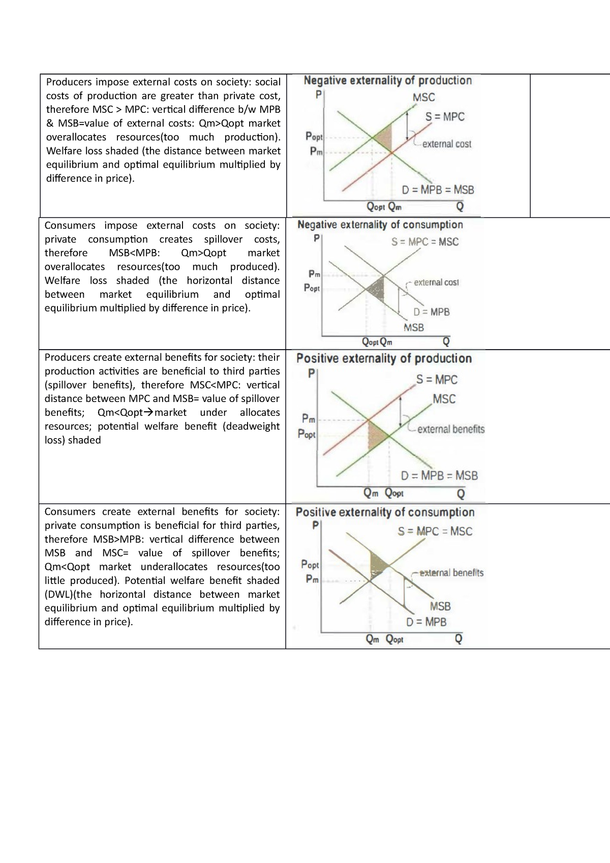 econ-allnotes-all-economics-notes-for-mocks-producers-impose