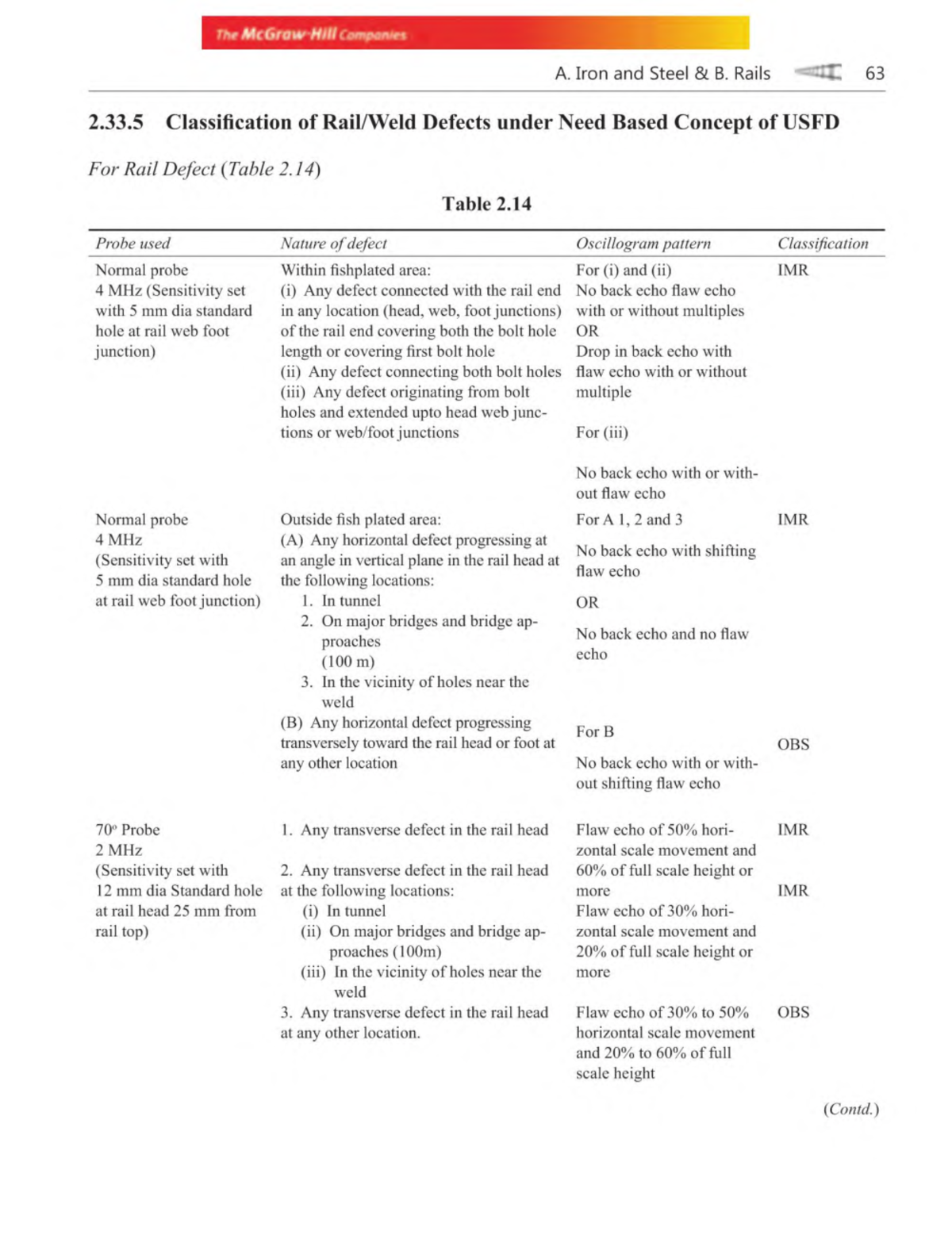 Railway Track Engineering ( PDFDrive )15 The McOrow Hltt Cvmpotm i A