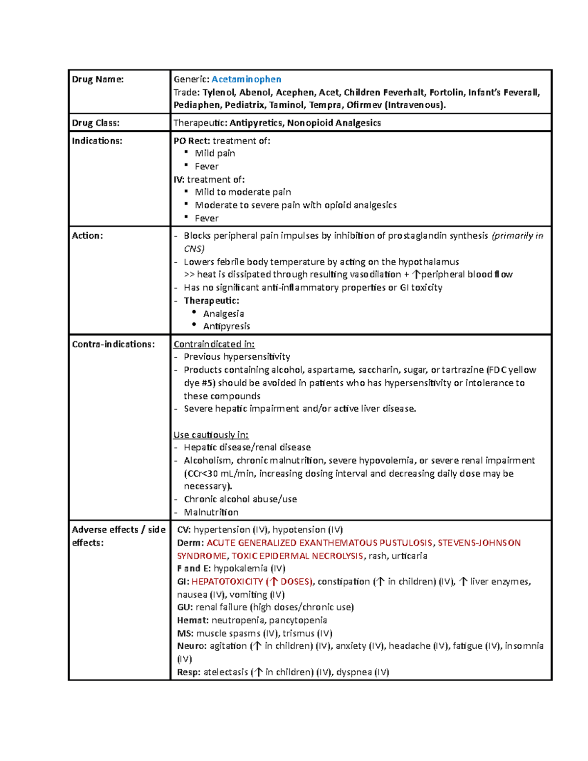 Acetaminophen Medication card for skills and clinical Drug Name