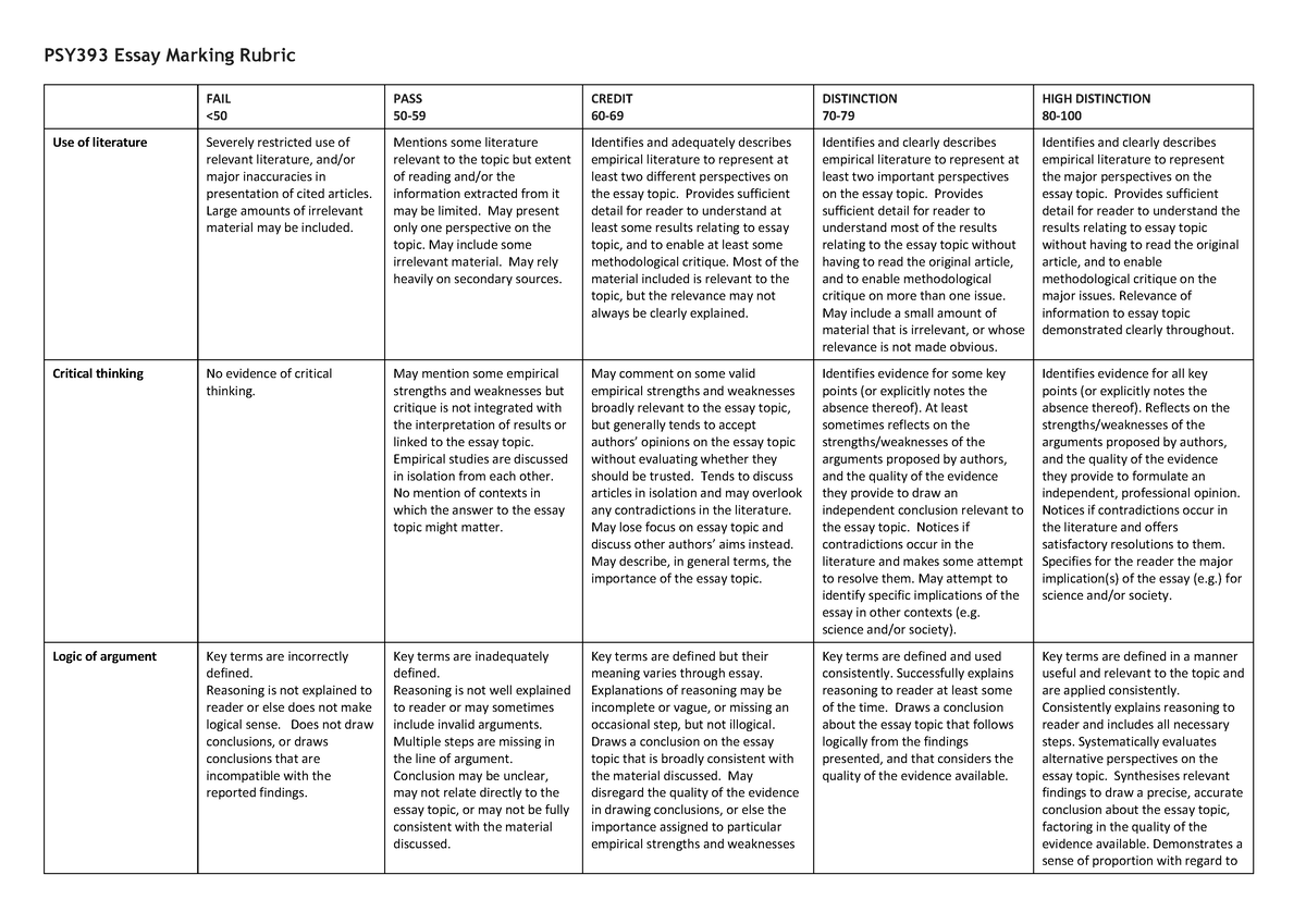 PSY393.Essay marking rubrics - PSY393 Essay Marking Rubric FAIL