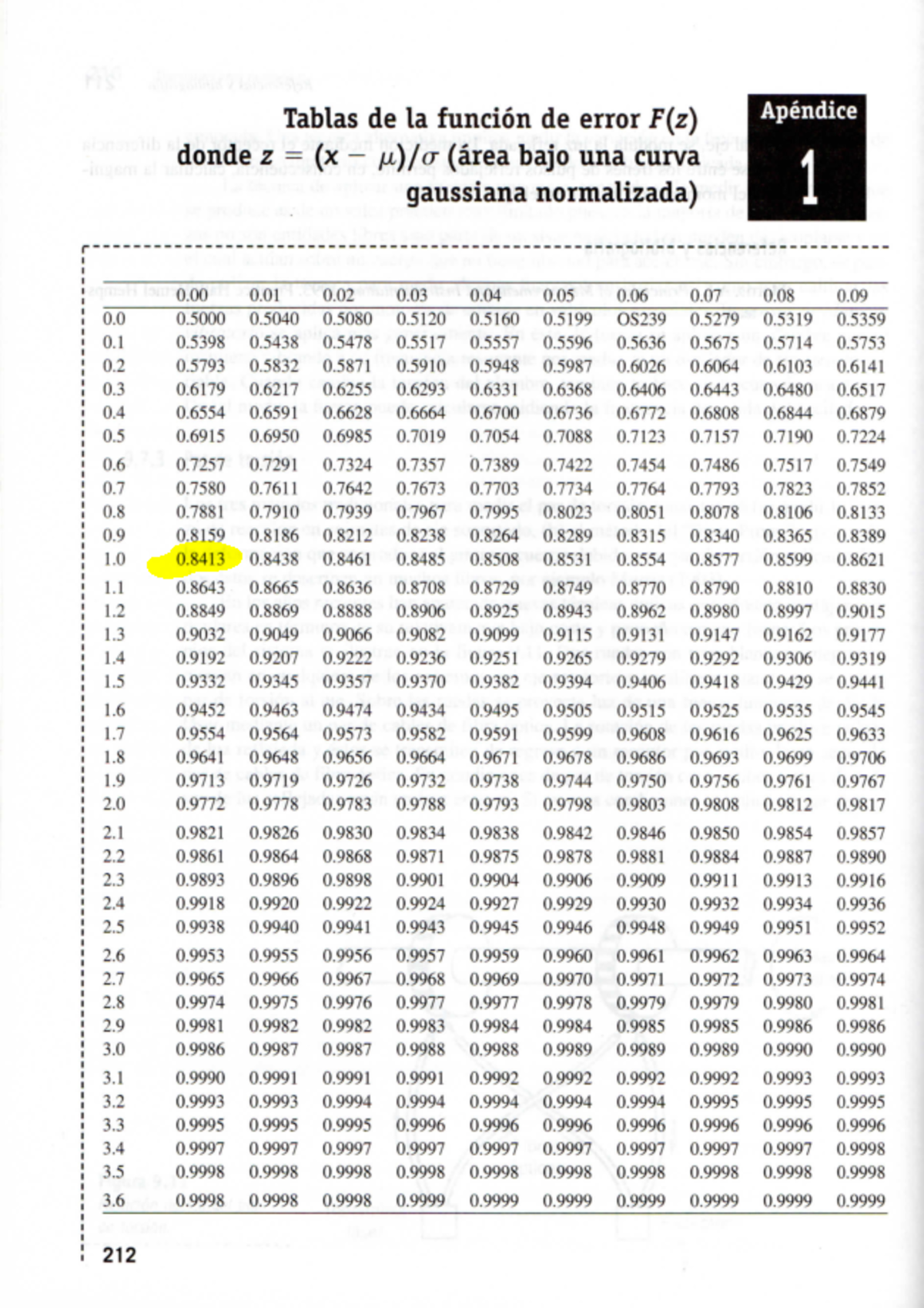 Tablas de la funcion de error F(z) - Matemáticas - POLI - Studocu
