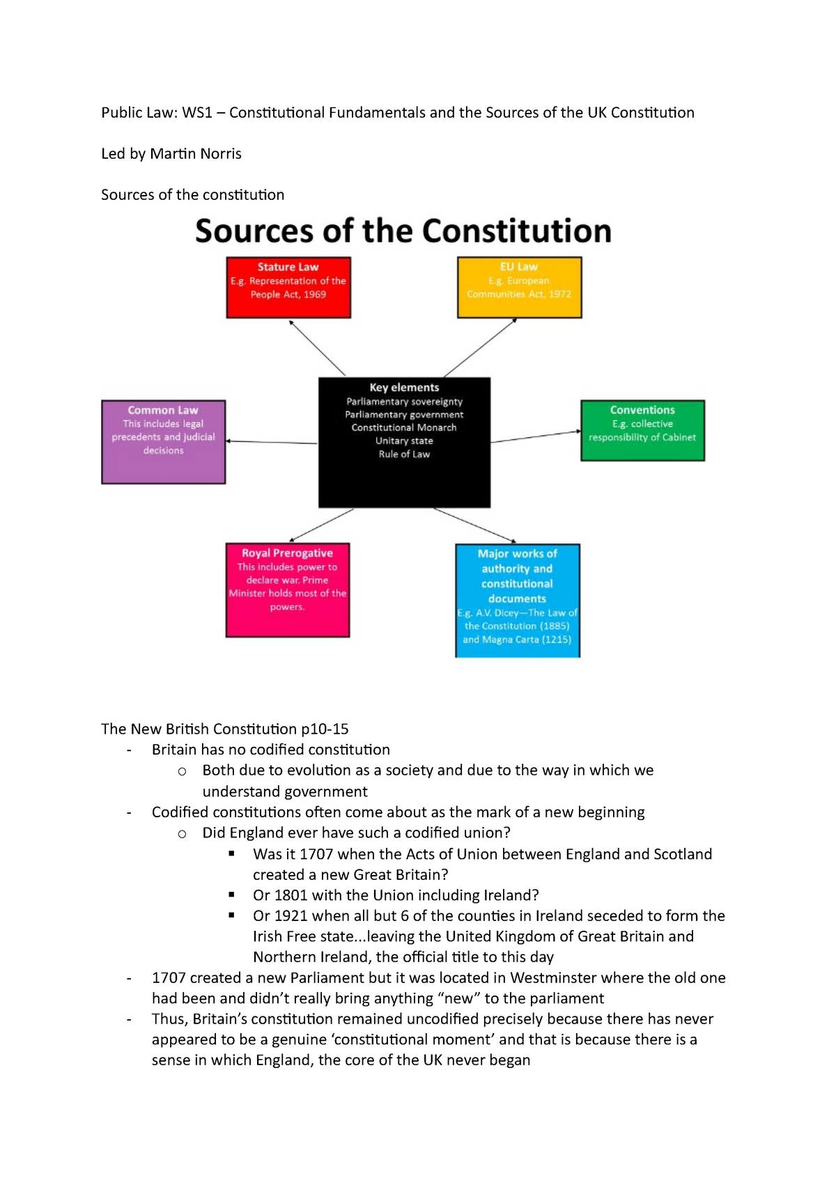 essay on uk constitution