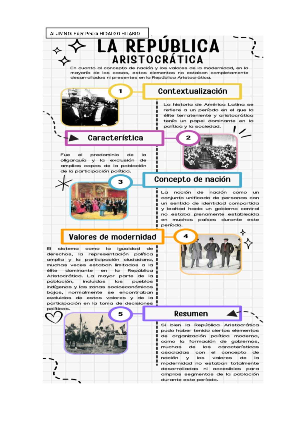 Infografía de la República aristocrática 1 - ALUMNO: Eder Pedro HIDALGO ...