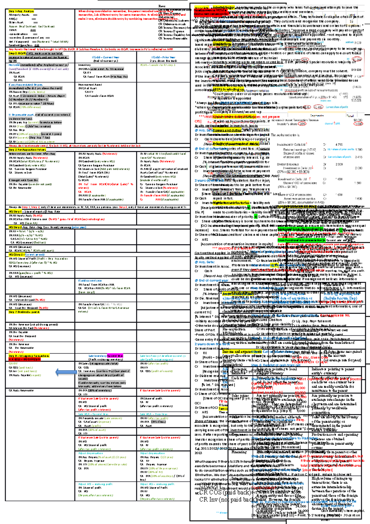 Cheat sheet for final summary - Rent: an external party to Associate