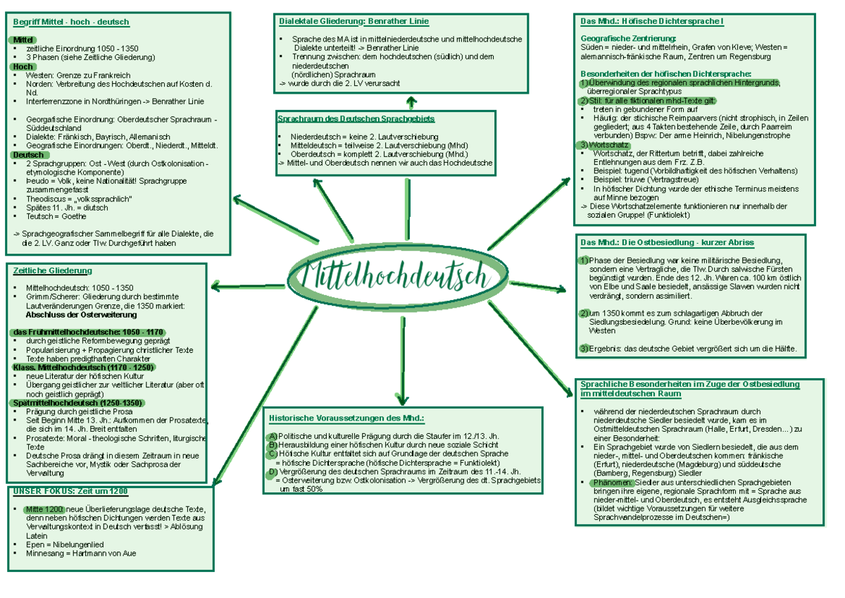mittelhochdeutsch-begriff-mittel-hoch-deutsch-mittel-zeitliche