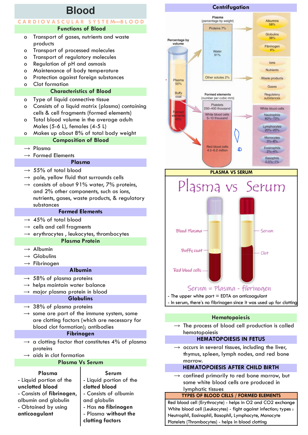 Cardiovascular System - Blood - BS Medical Laboratory Science - Studocu