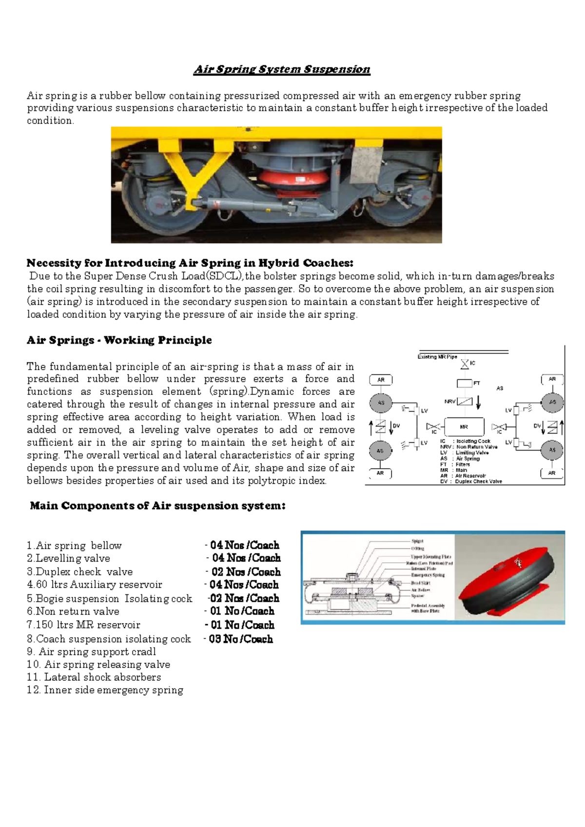 ABS RDSO Okayyyy Air Spring System Suspension Air spring is a