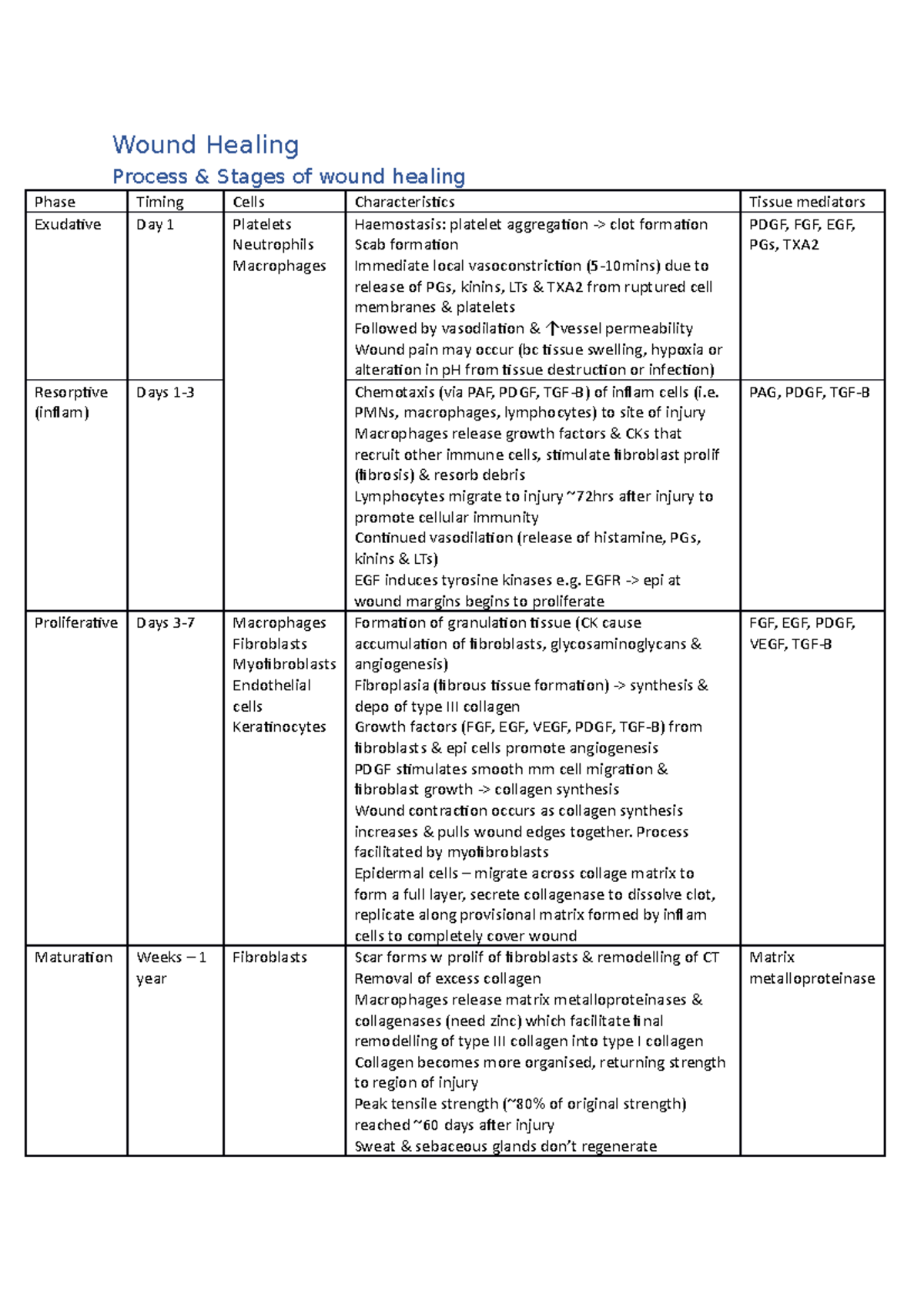 wound-healing-wound-healing-process-stages-of-wound-healing-phase