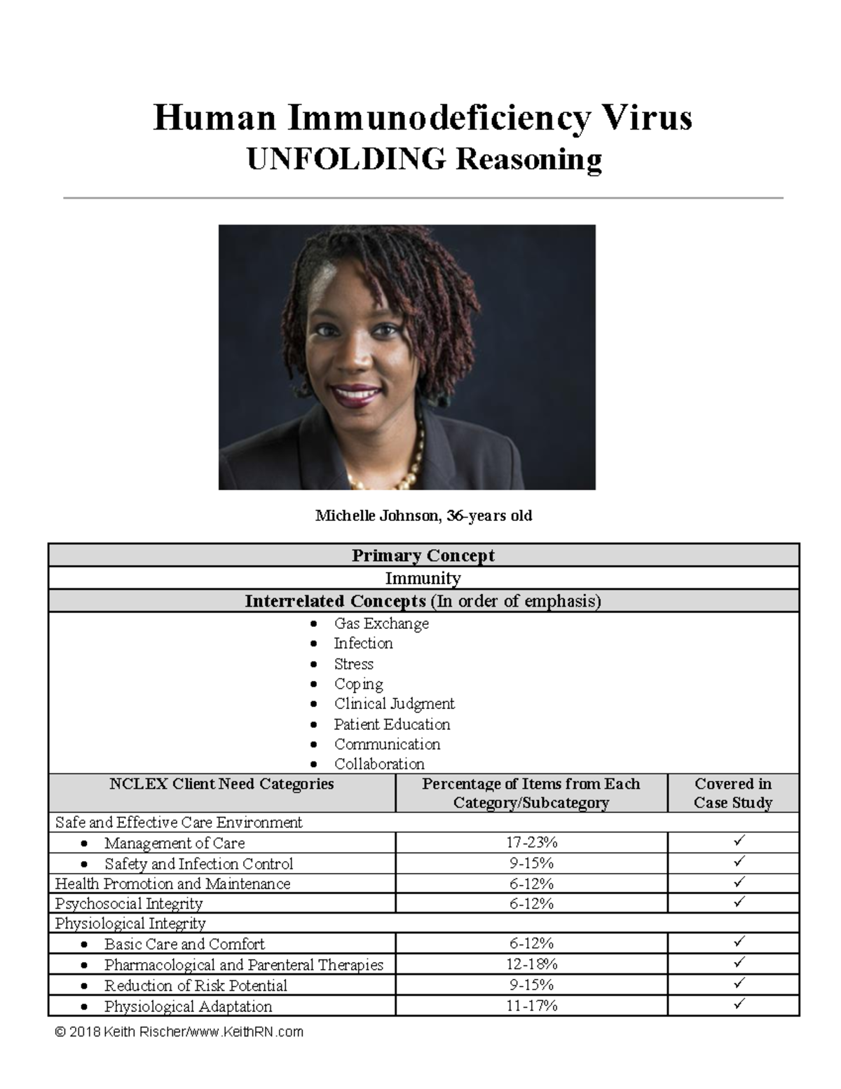 HIV case study In depth/multiple pages - Human Immunodeficiency Virus ...