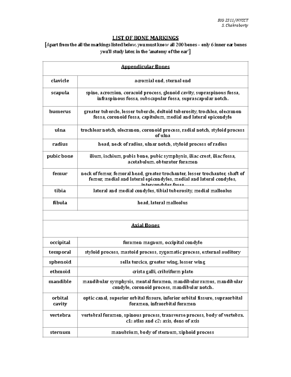 BONE Markings lower case-CT - BIO 2311/NYCCT S. Chakraborty LIST OF ...