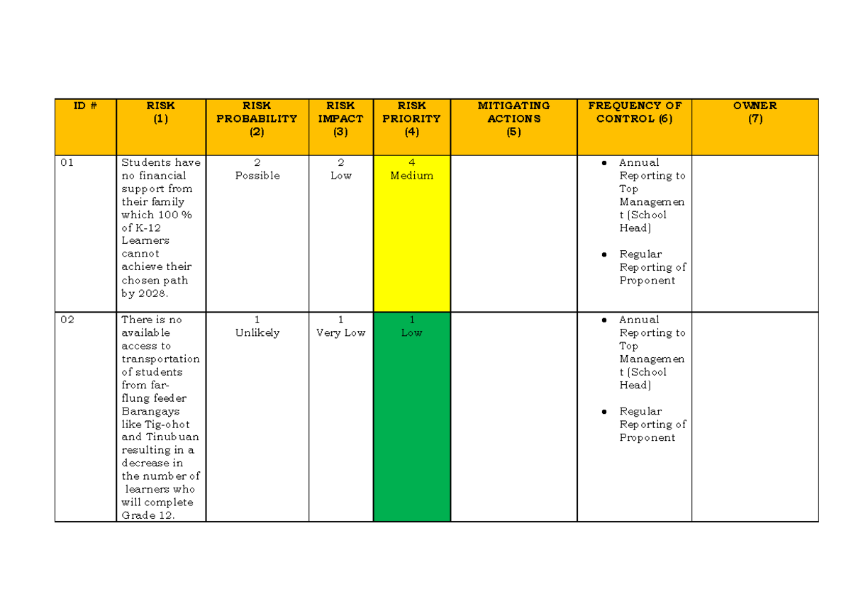 Pillar 3 Risk Assessment - (1) PROBABILITY (2) IMPACT (3) PRIORITY (4 ...