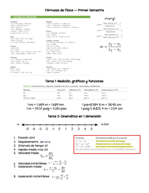 Fórmulas de Física - Formulas - Fórmulas de Física – Primer Semestre Tema 1  : Medición, gráficos y - Studocu