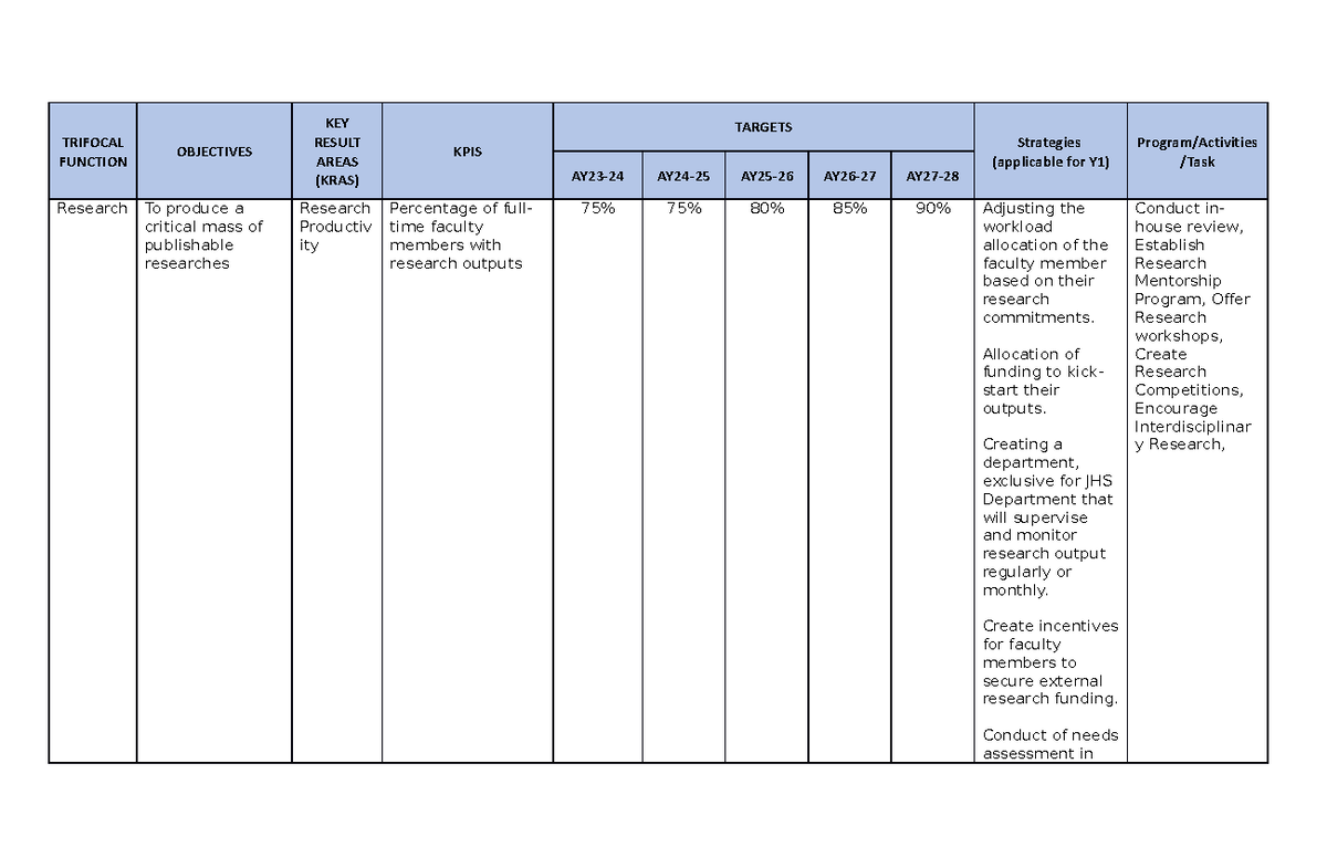Research KRA's and KPI's - TRIFOCAL FUNCTION OBJECTIVES KEY RESULT ...