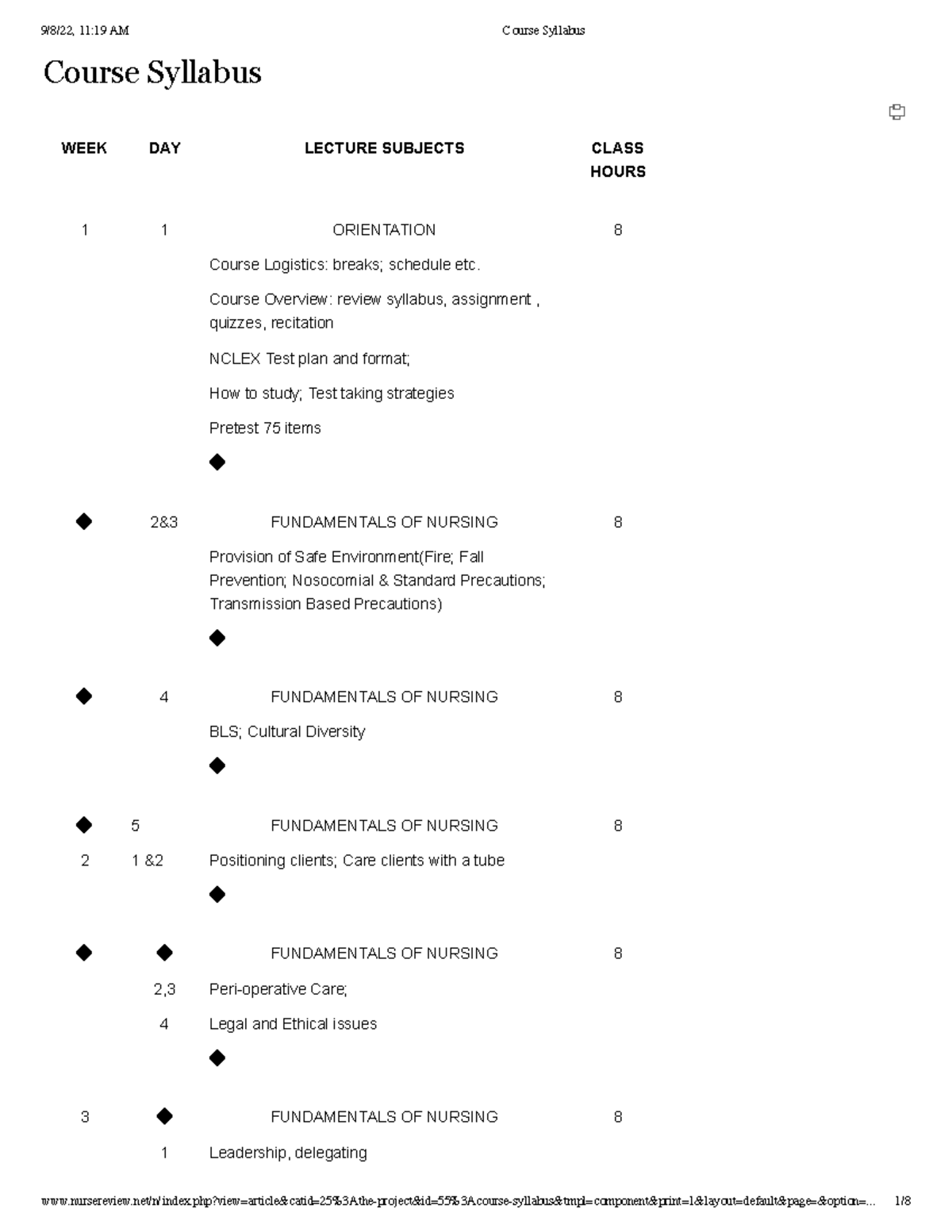 Course Syllabus Nclex Course Syllabus WEEK DAY LECTURE SUBJECTS CLASS