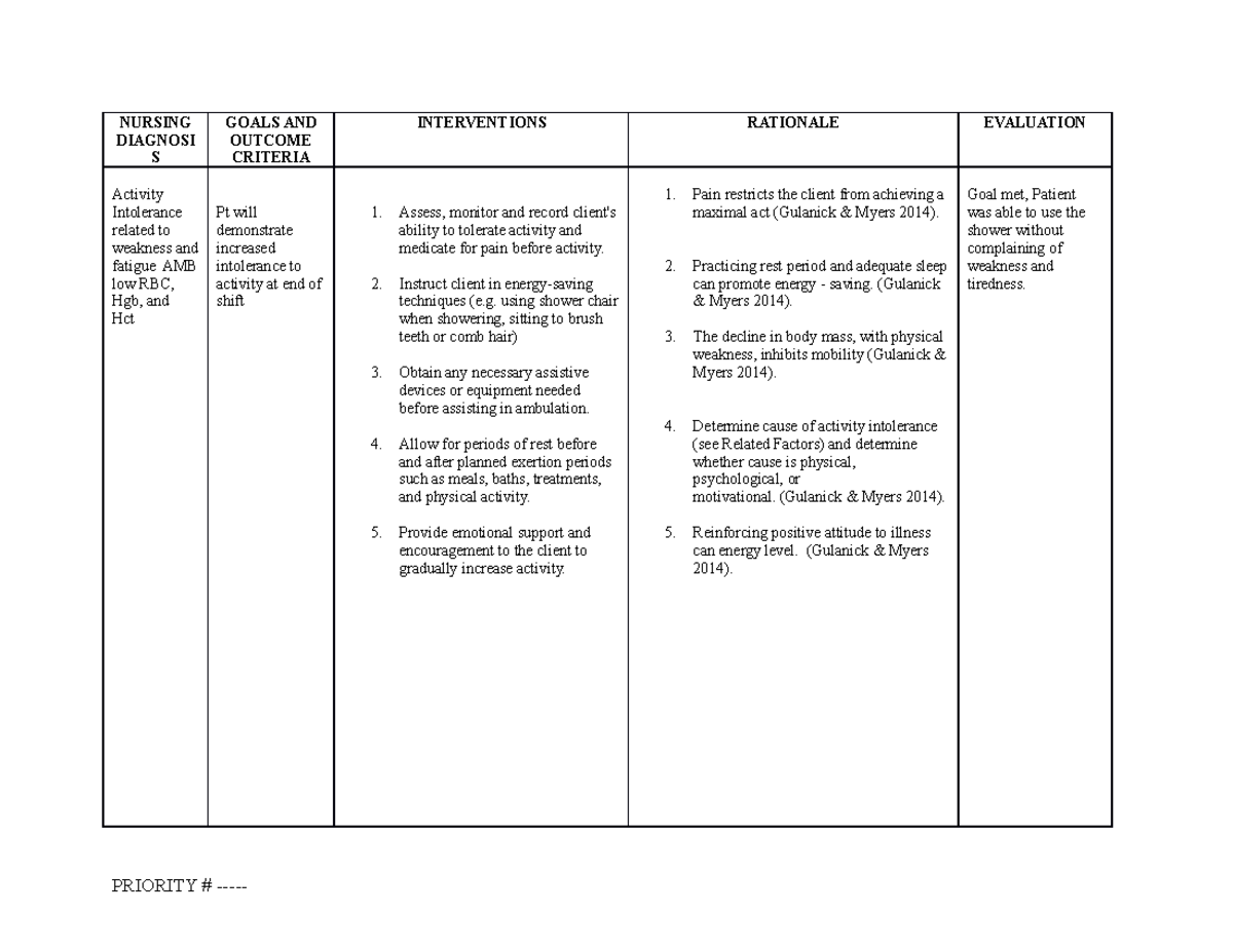 Activities intolenrance careplan - NURSING DIAGNOSI S GOALS AND OUTCOME ...