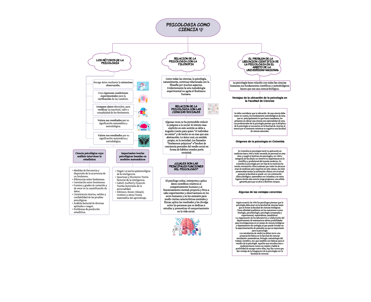 MAPA Conceptual- Psicologia COMO Ciencia - La psicología tiene relación ...