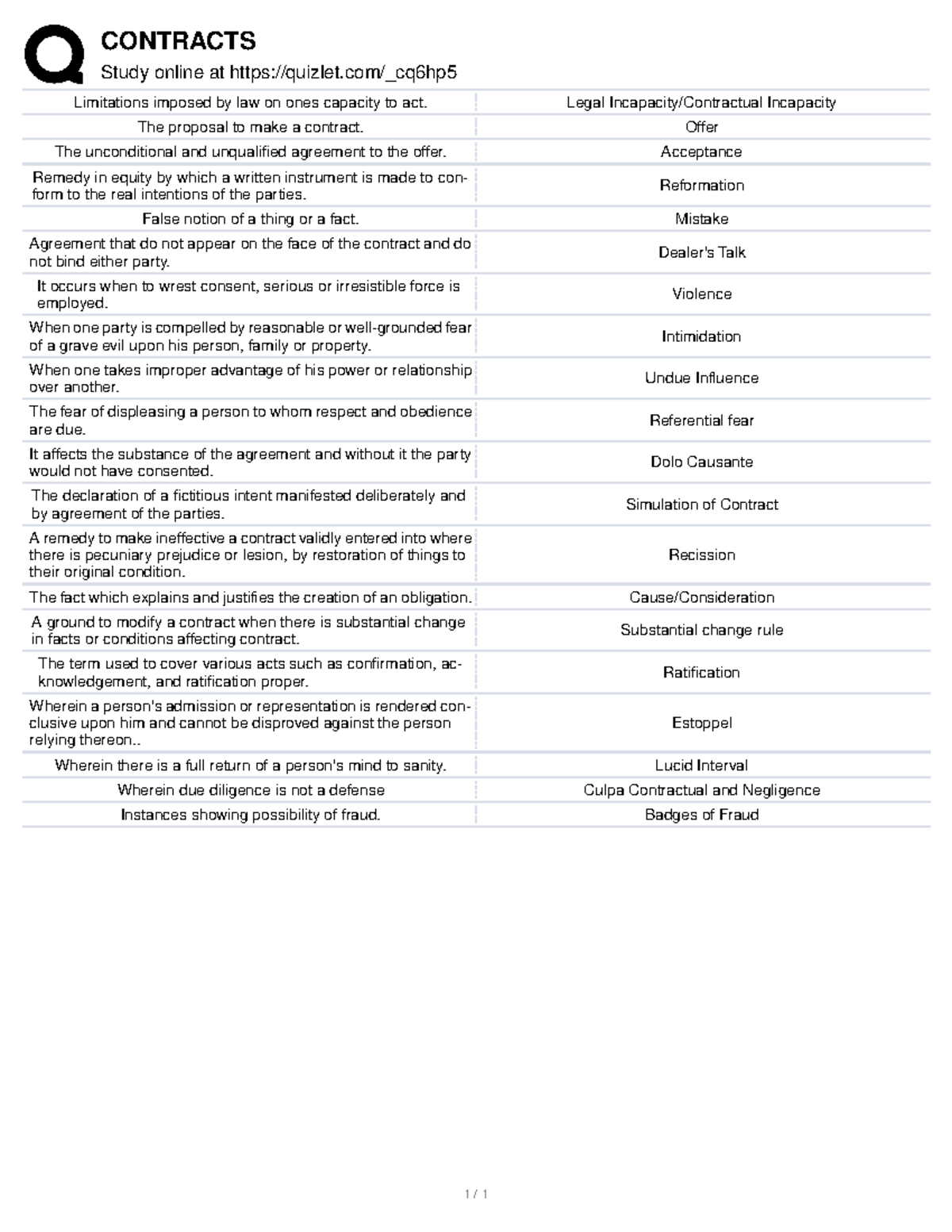 Contracts Quizlet - vcedeal