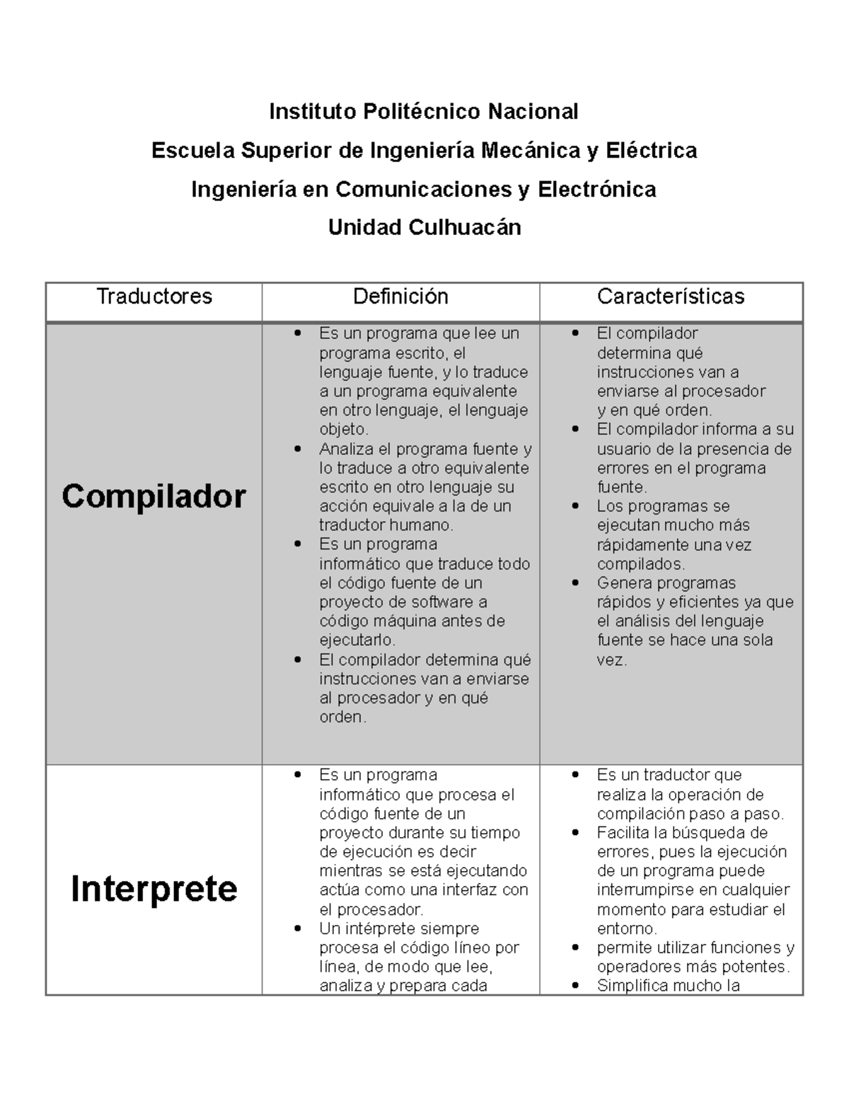 Cuadro Comparativo de Compiladores y Interpretes - Instituto ...