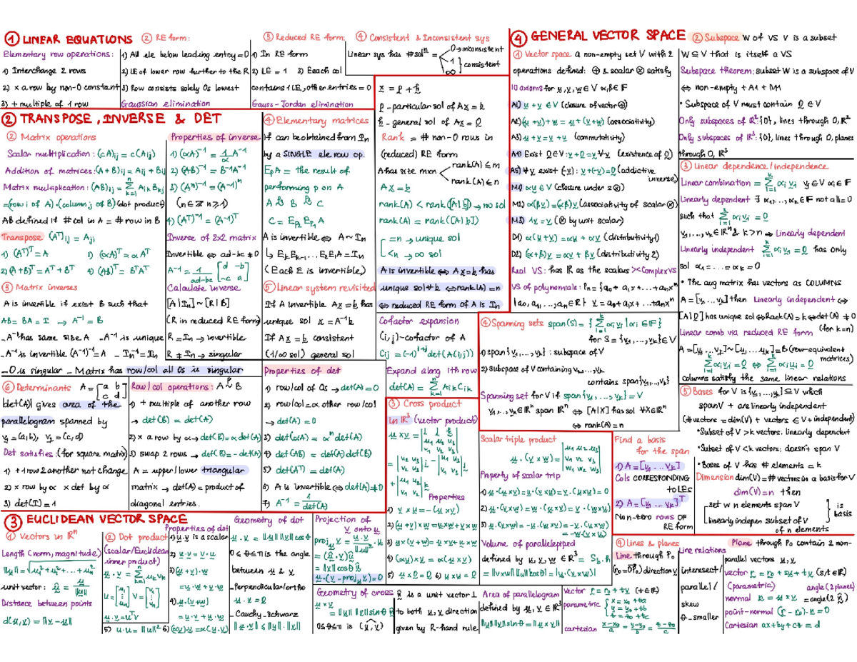 Cheat-sheet - The well performed cheat sheet paper for the examination ...