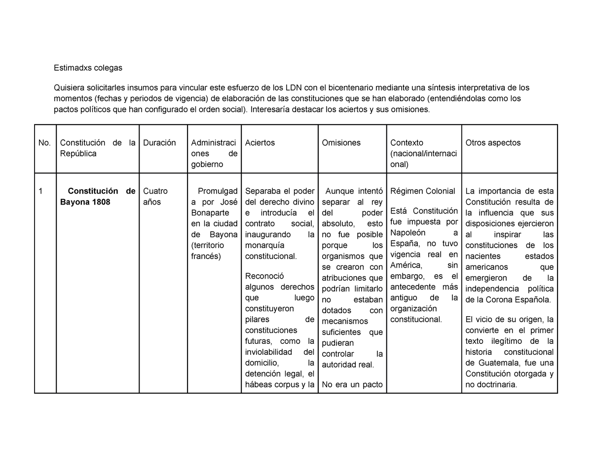 Cuadro Comparativo De Las Constituciones Colombianas 