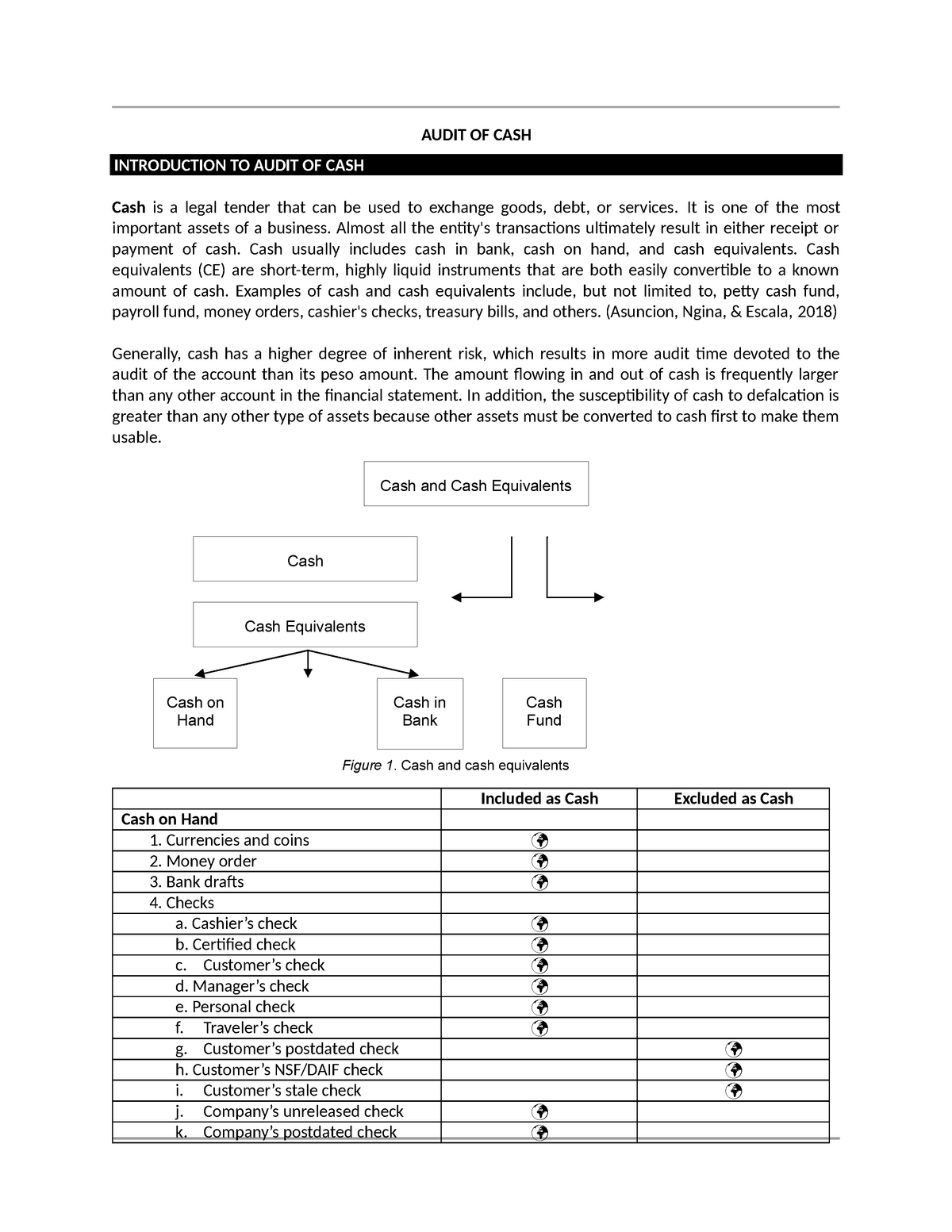 Study Notes-3-Audit - Lecture Notes 3 - Auditing And Assurance ...