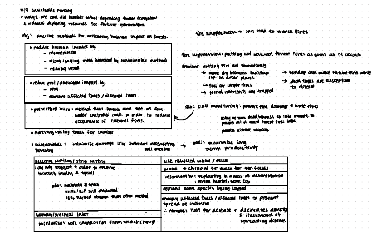 AP Environment Unit 5.17 5 Forestry ways we can use number what degrading forestecosystem