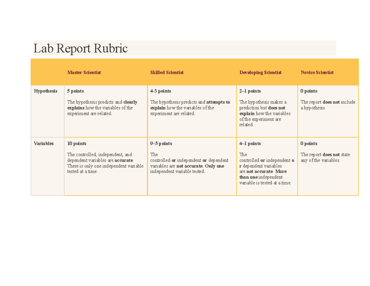Lab Report Rubric I love school ) Lab Report Rubric Master