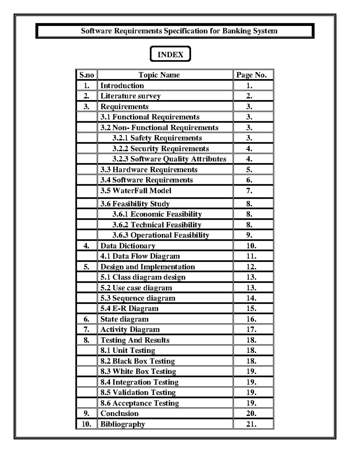 Dokumen - It is srs - Software Requirements Specification for Banking ...