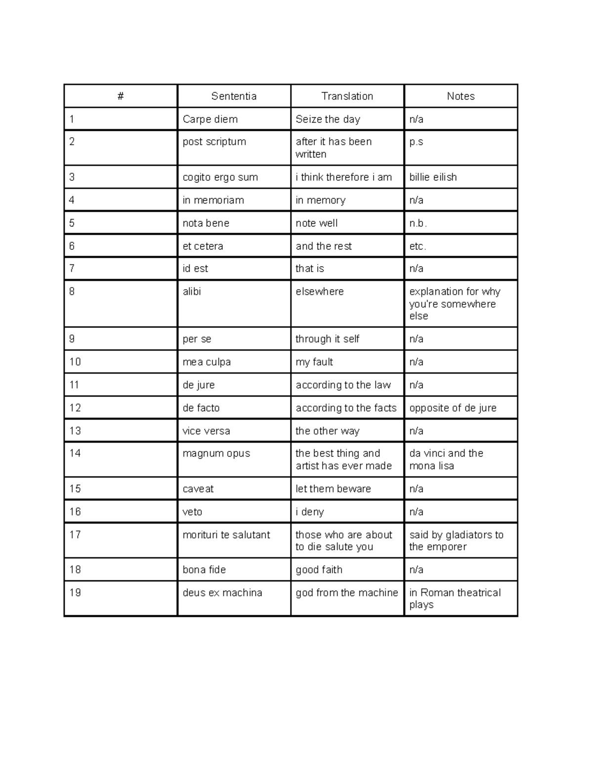 Sententia Q1 - Vocab - Sententia Translation Notes 1 Carpe diem Seize ...