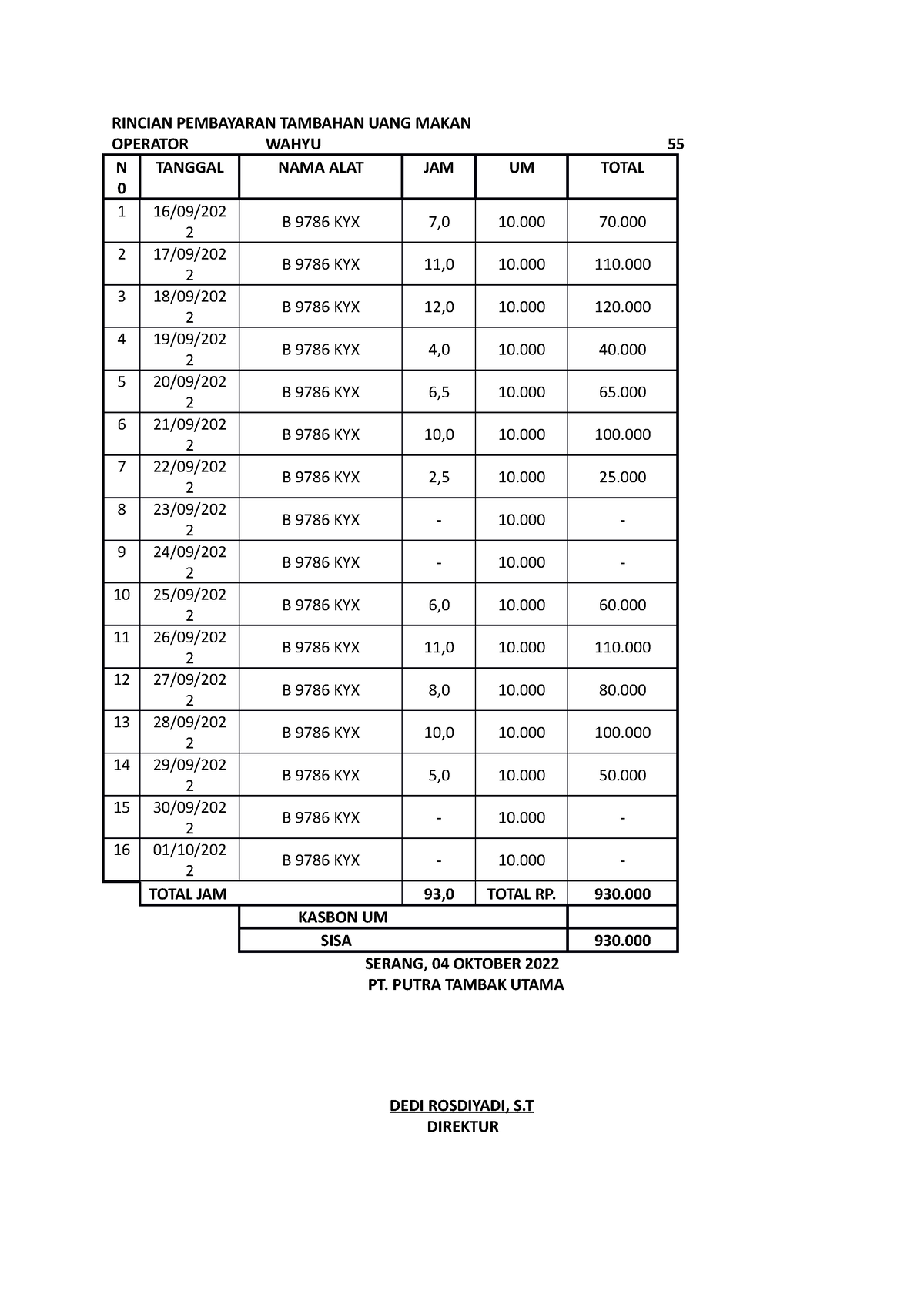 Tabel - Lkigjb,kg - RINCIAN PEMBAYARAN TAMBAHAN UANG MAKAN N ####### B ...