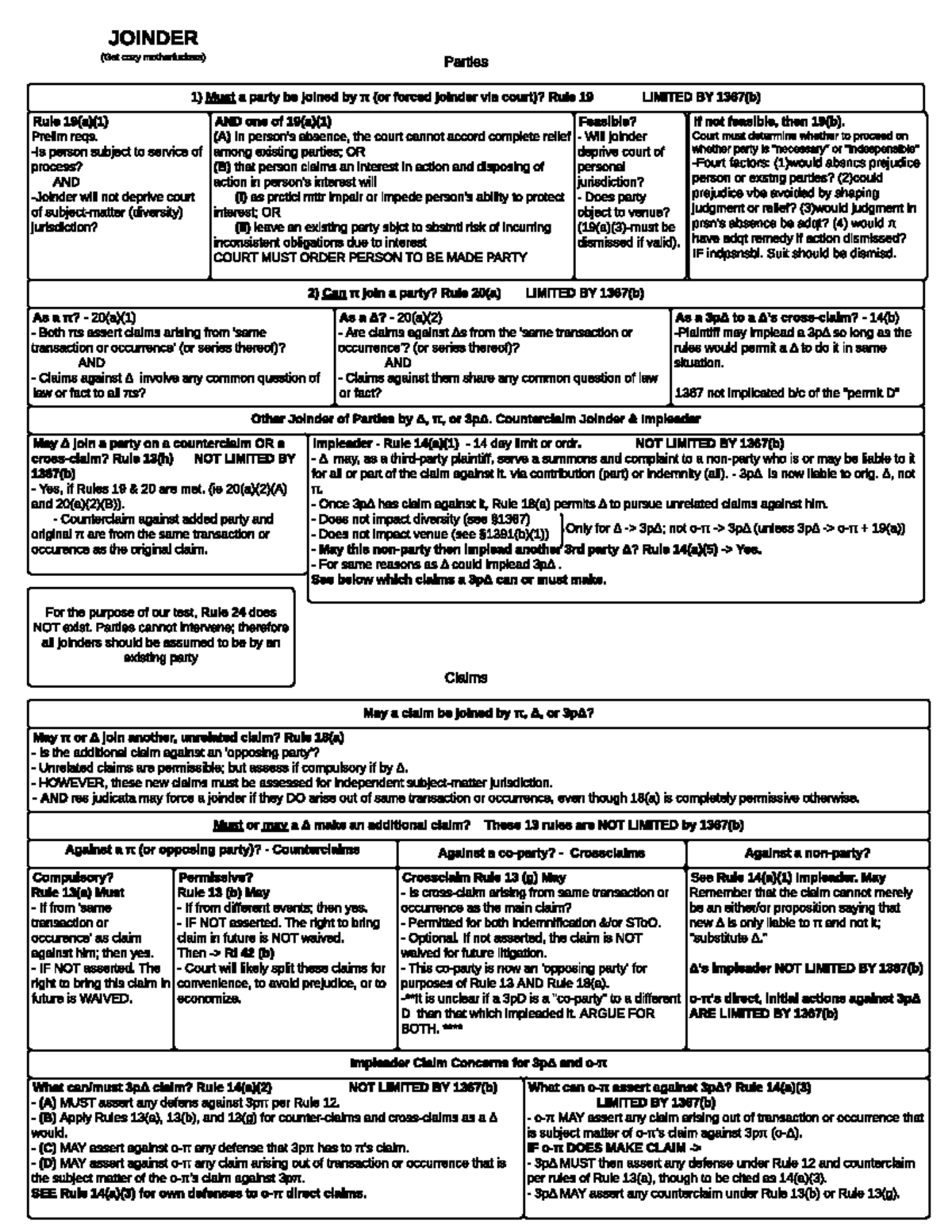 Joinder Civ pro - Civil Procedure Attack Flow Chart - 2) Can? join a ...