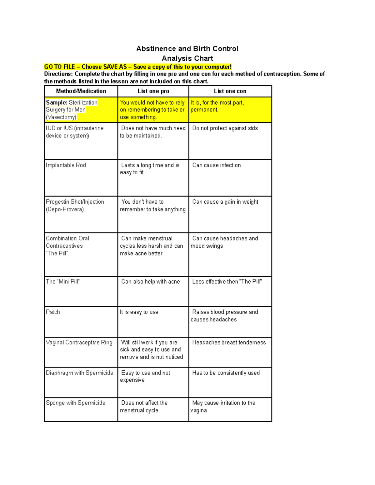 Abstinence and Birth Control Abstinence and Birth Control Analysis