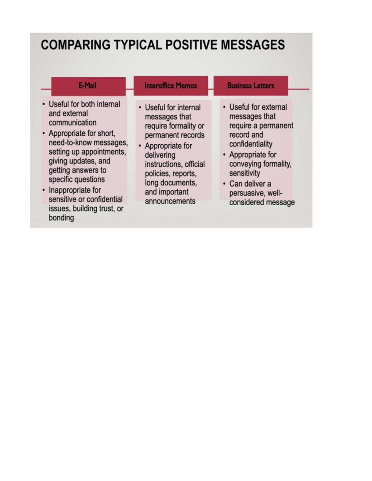 Lí thuyết messages - ĐÁP ÁN I.pdf - Business Communication - Studocu