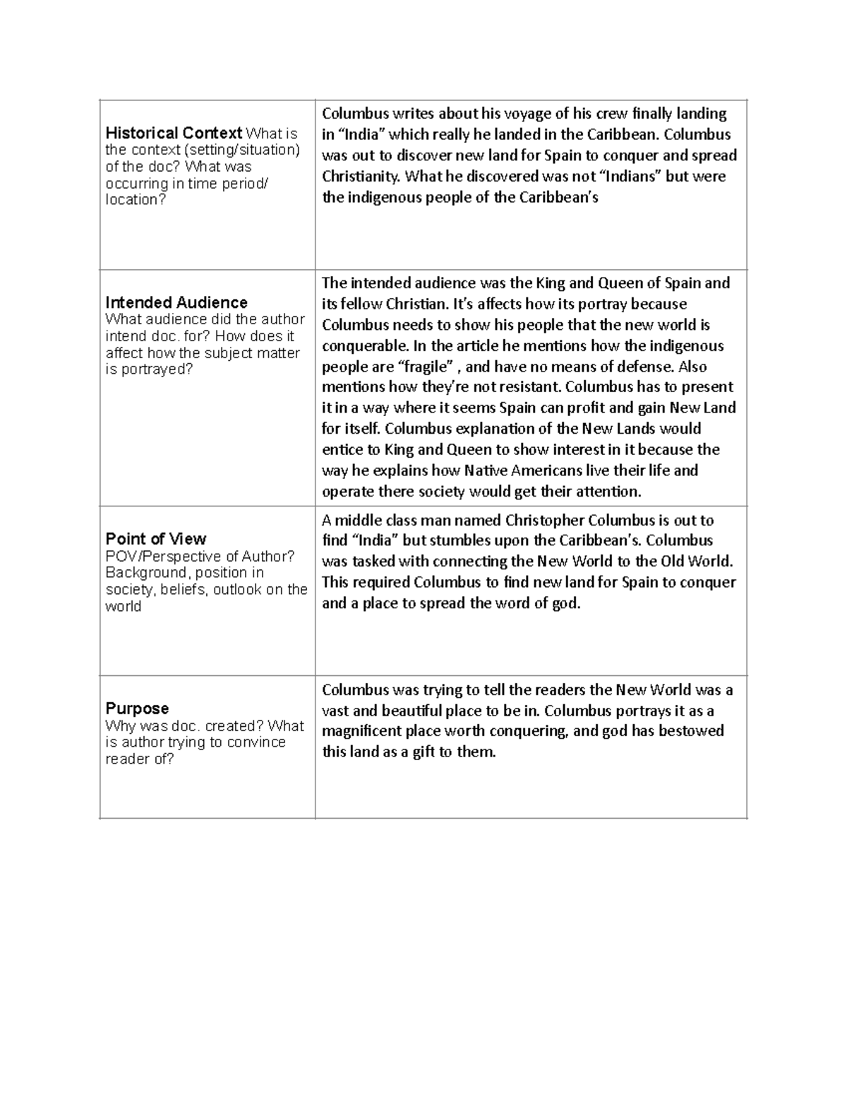 Columbus assignment - Historical Context What is the context (setting ...