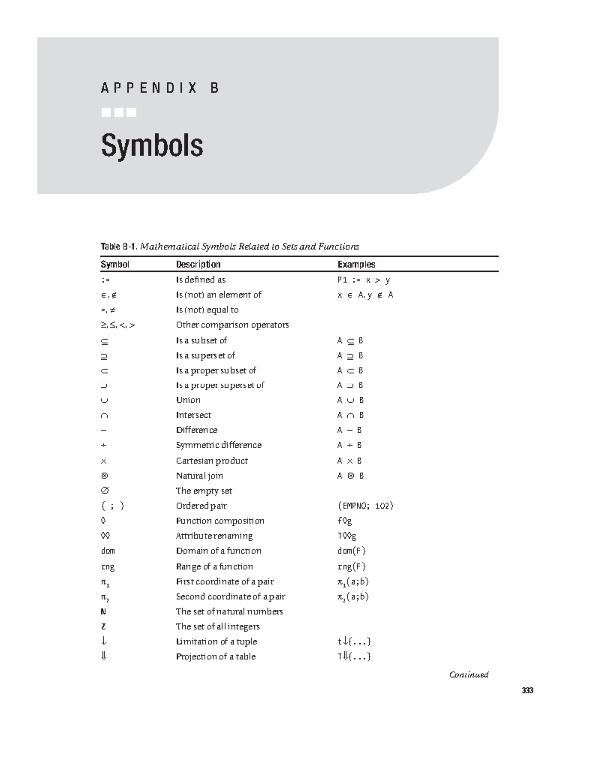 Appendix B - Symbols - 7451AppB 5/15/07 9:47 AM Page 333 APPENDIX B ...