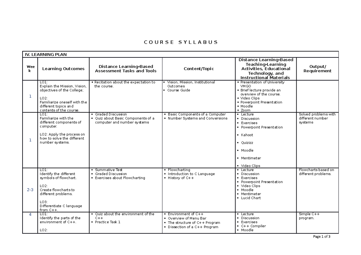 Computer - C++ - C O U R S E S Y L L A B U S IV. LEARNING PLAN Wee k ...