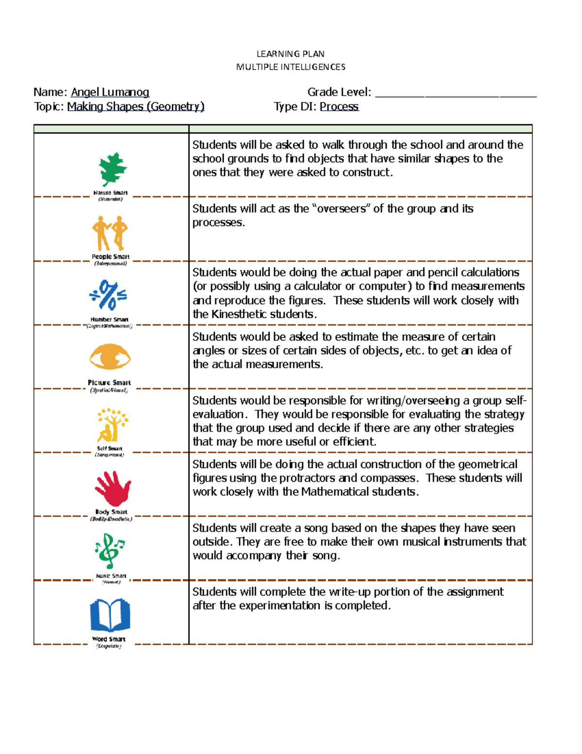 MI Learning PLAN 1786554733 - LEARNING PLAN MULTIPLE INTELLIGENCES Name ...