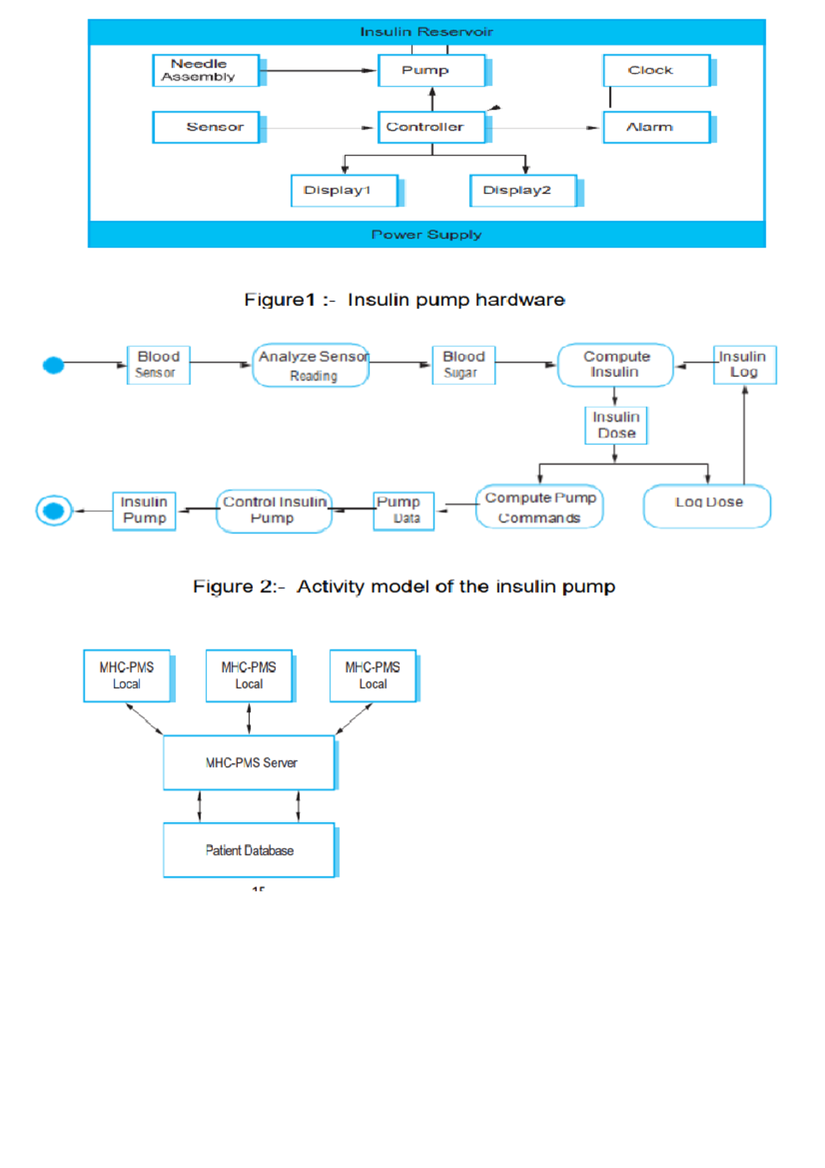 Diagram 1 - Computer Science - Studocu