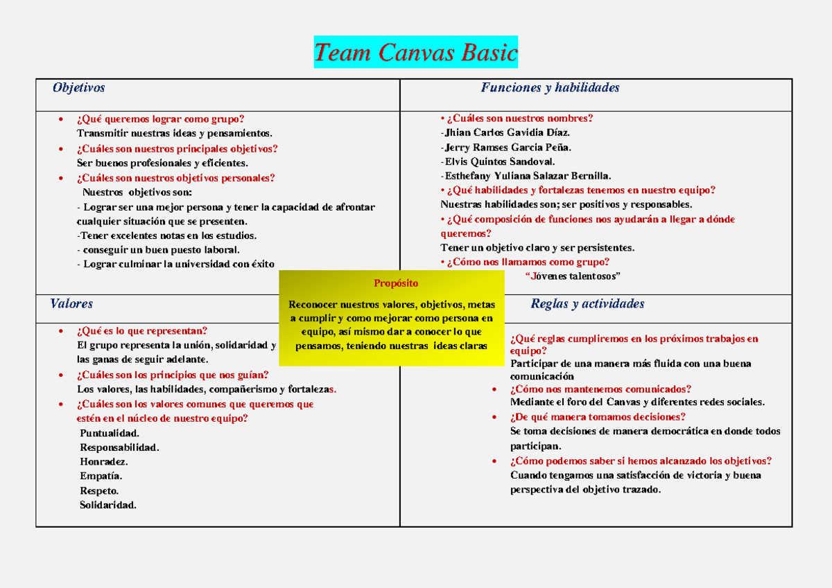 IVU Actividad 11 Team Canvas Basic - Team Canvas Basic Objetivos ...