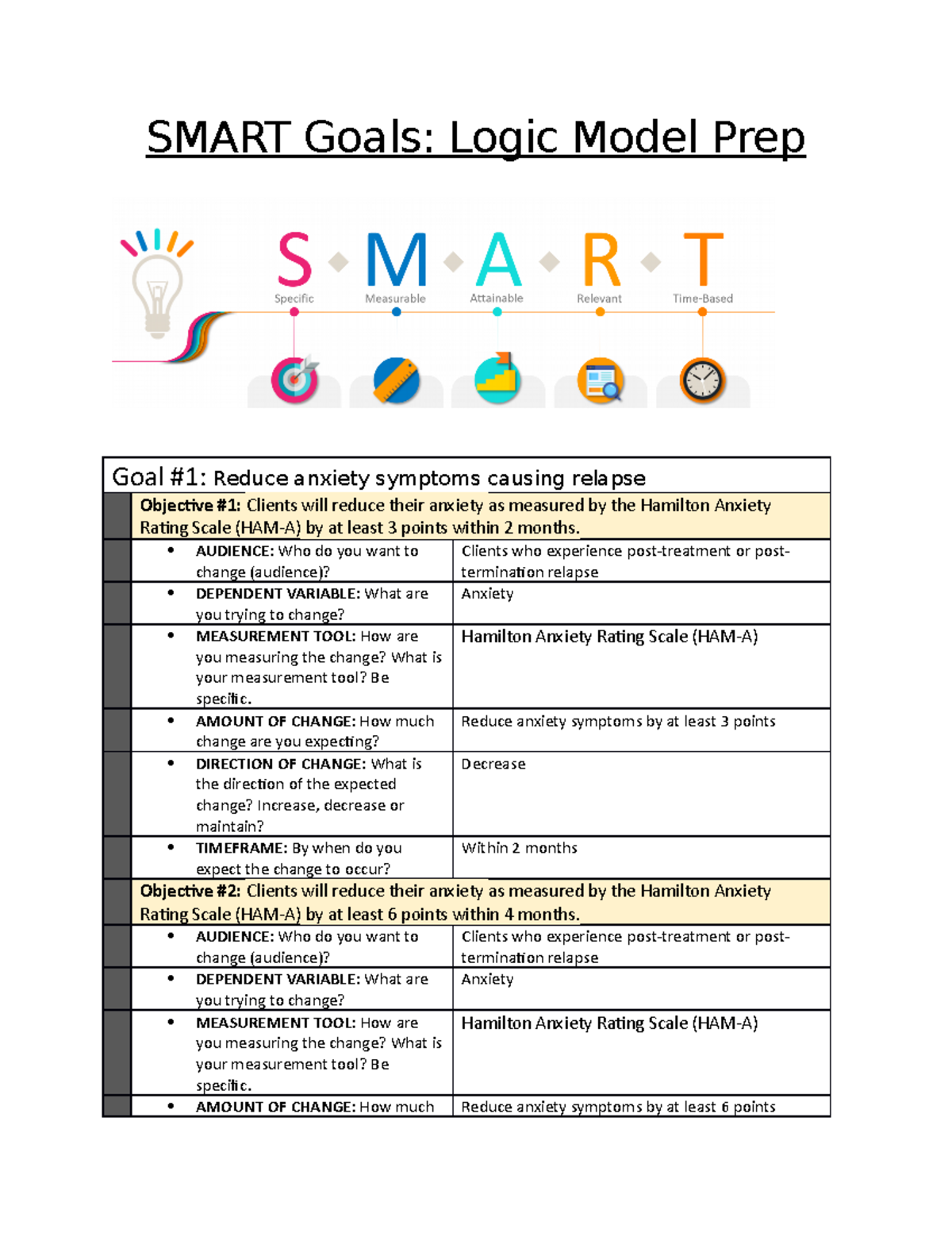 Reduce anxiety symptoms causing relapse, Goals and Objectives