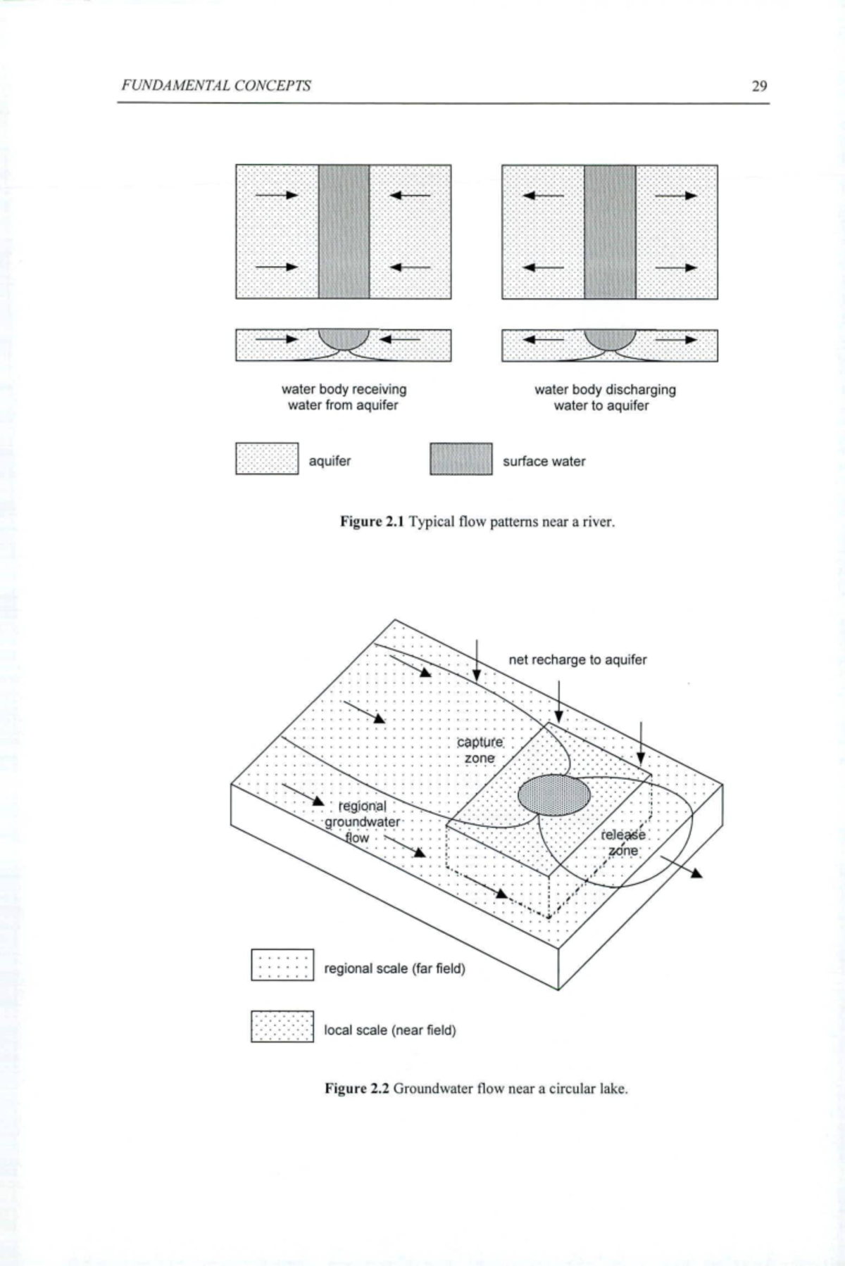 Mathematical modelling of groundwater and surface water interactions-5 ...