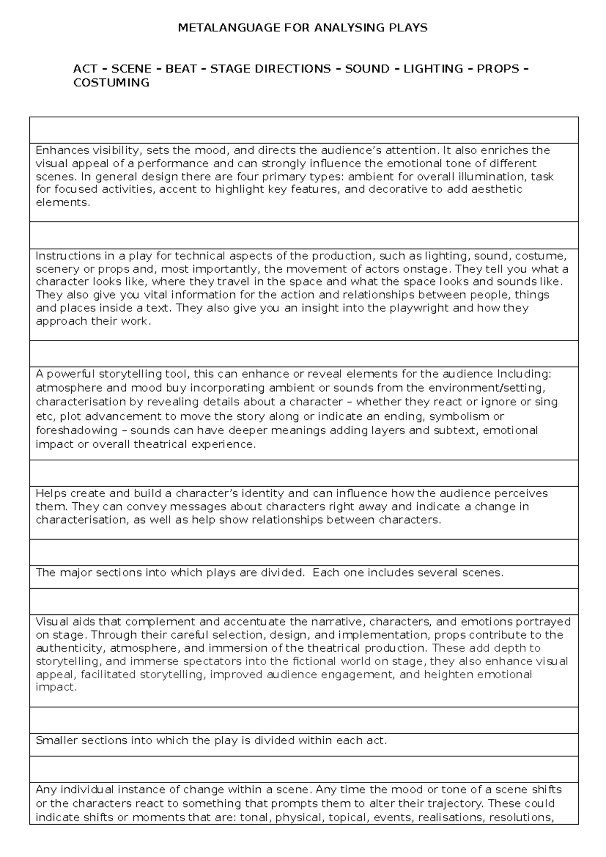 Metalanguage for Play - METALANGUAGE FOR ANALYSING PLAYS ACT – SCENE ...