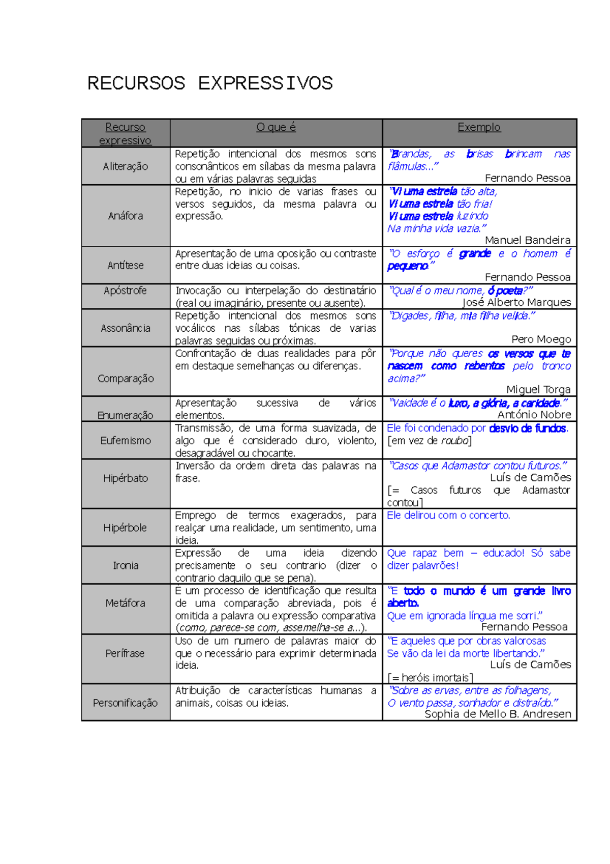 Recursosexpressivos - Recursos Expressivos - RECURSOS EXPRESSIVOS ...