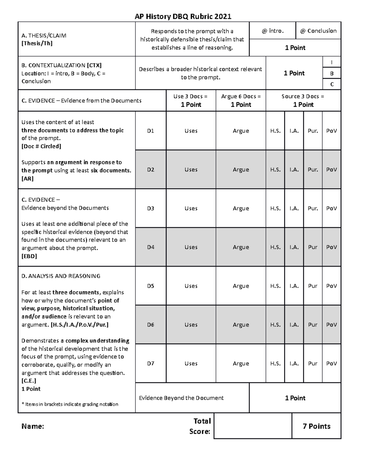 Ap World Dbq Rubric 2025 - Lani Loralyn