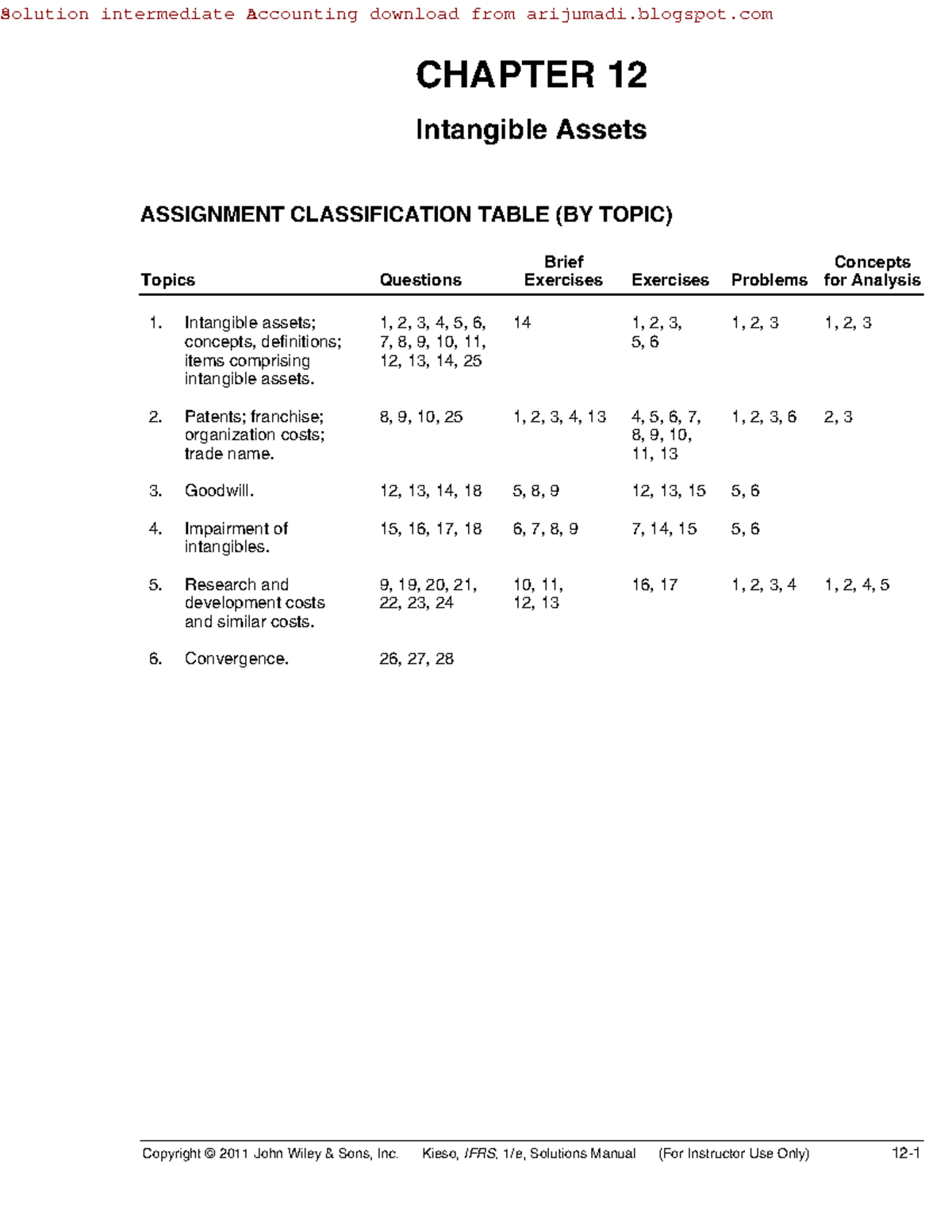 Chapter 12 Intangible Assets Assignment - Solution intermediate ...