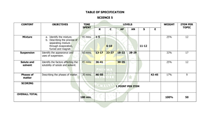 TOS- Questions - Detailed - Choose the appropriate answer to the ...