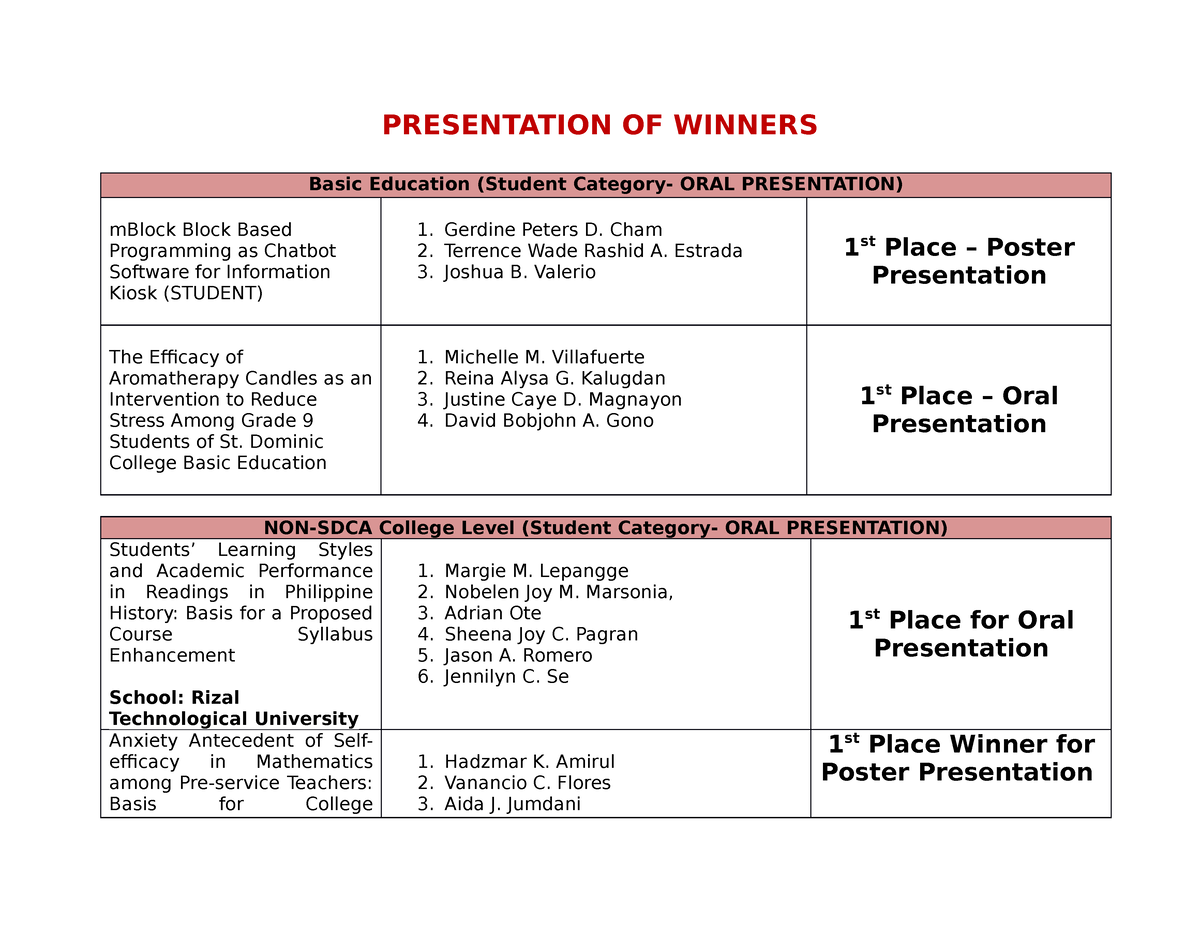 Guide Questions for Judges Choice Competition - PRESENTATION OF WINNERS